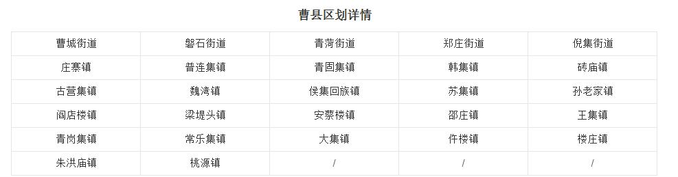 曹县实际情况,曹县的基本信息