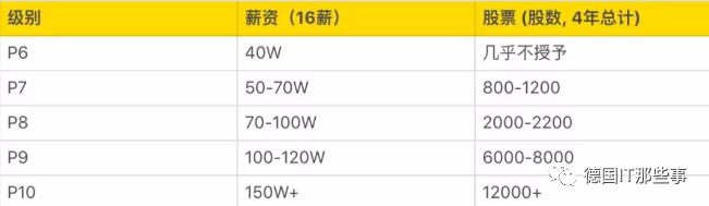 德国IT行业全球排几,德国it公司收入排名