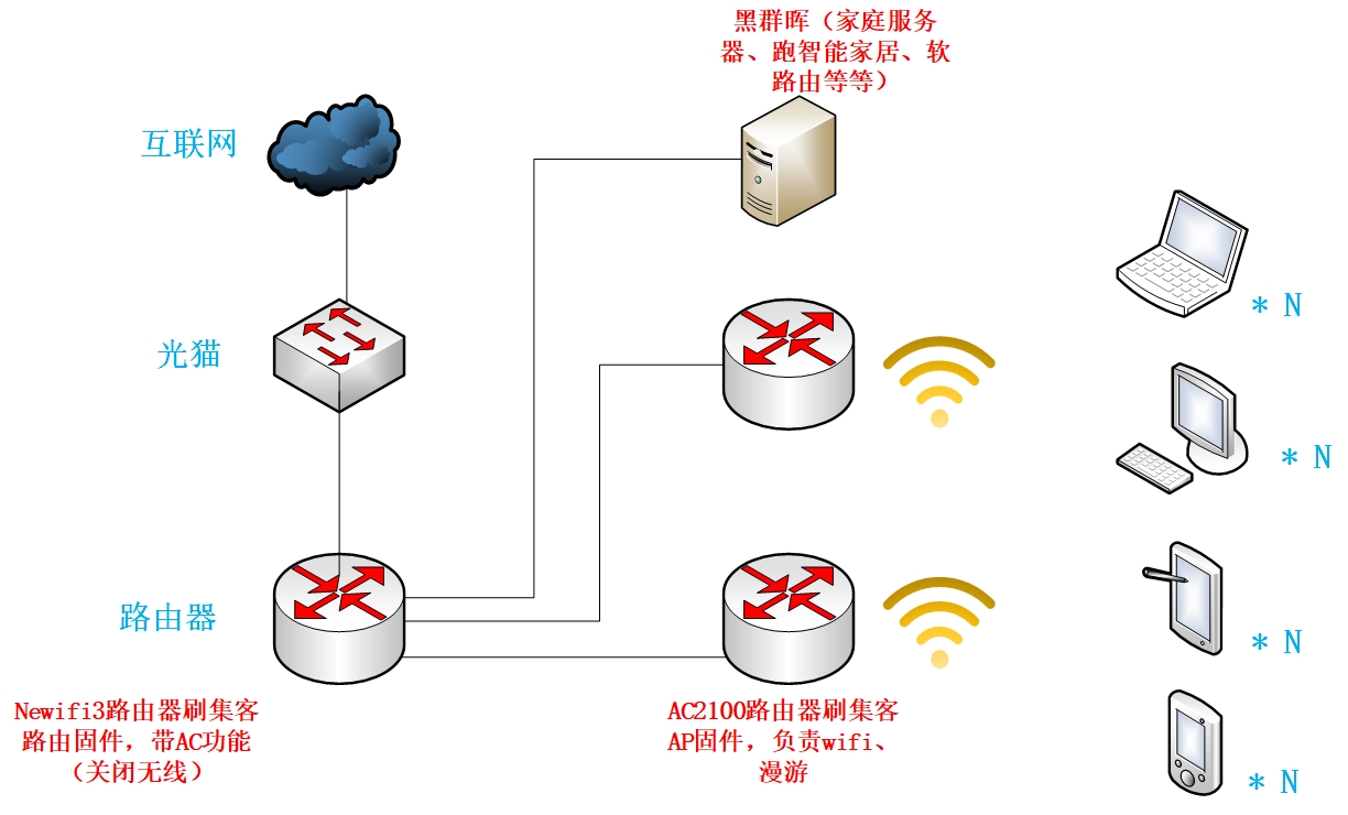 三台路由器同一个wifi无缝切换,小米路由器proac2600刷机