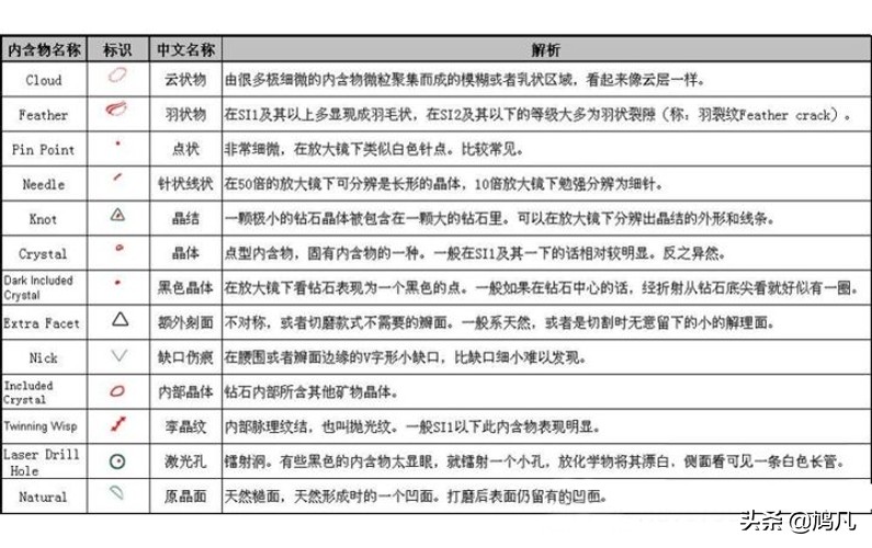 钻戒怎么挑选才不会被坑,钻石耐看实惠的钻戒要怎样挑选