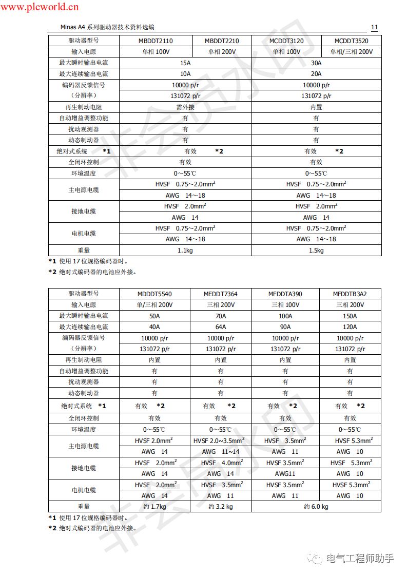 松下a4伺服进入jog模式,松下a4伺服怎么接线