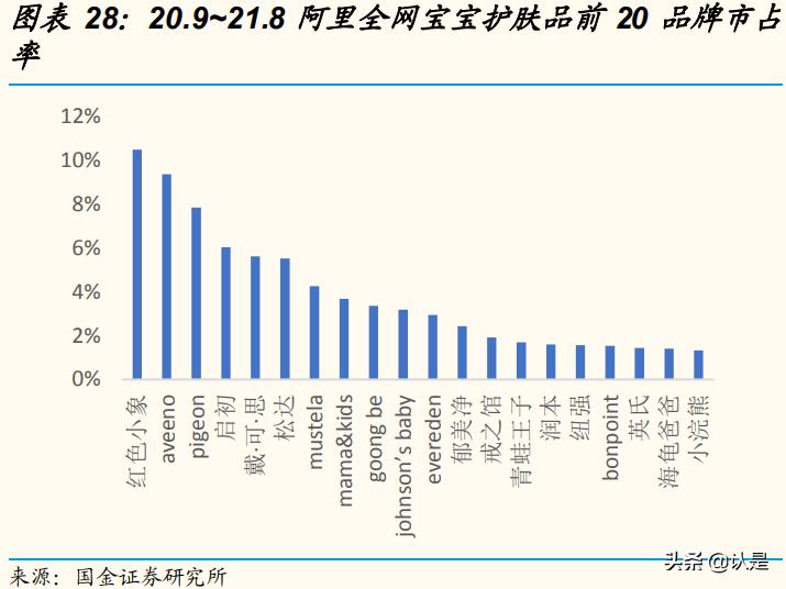 化妆品行业互联网转型,化妆品企业数字化转型