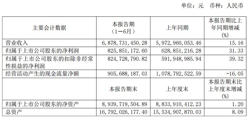 生益科技2023业绩,生益科技2019年上涨逻辑