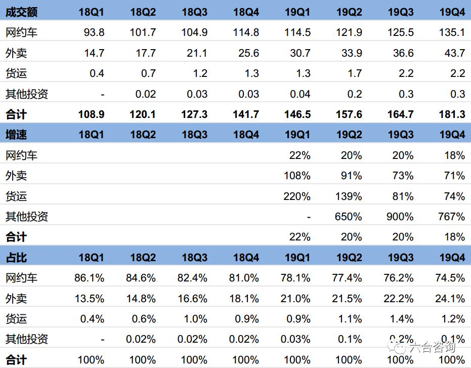 uber未来空中的士,uber2022年