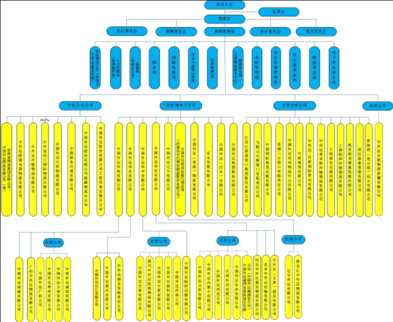 涓浗澶栬繍鑲′唤,涓浗澶栬繍鑲′唤2024鏍℃嫑