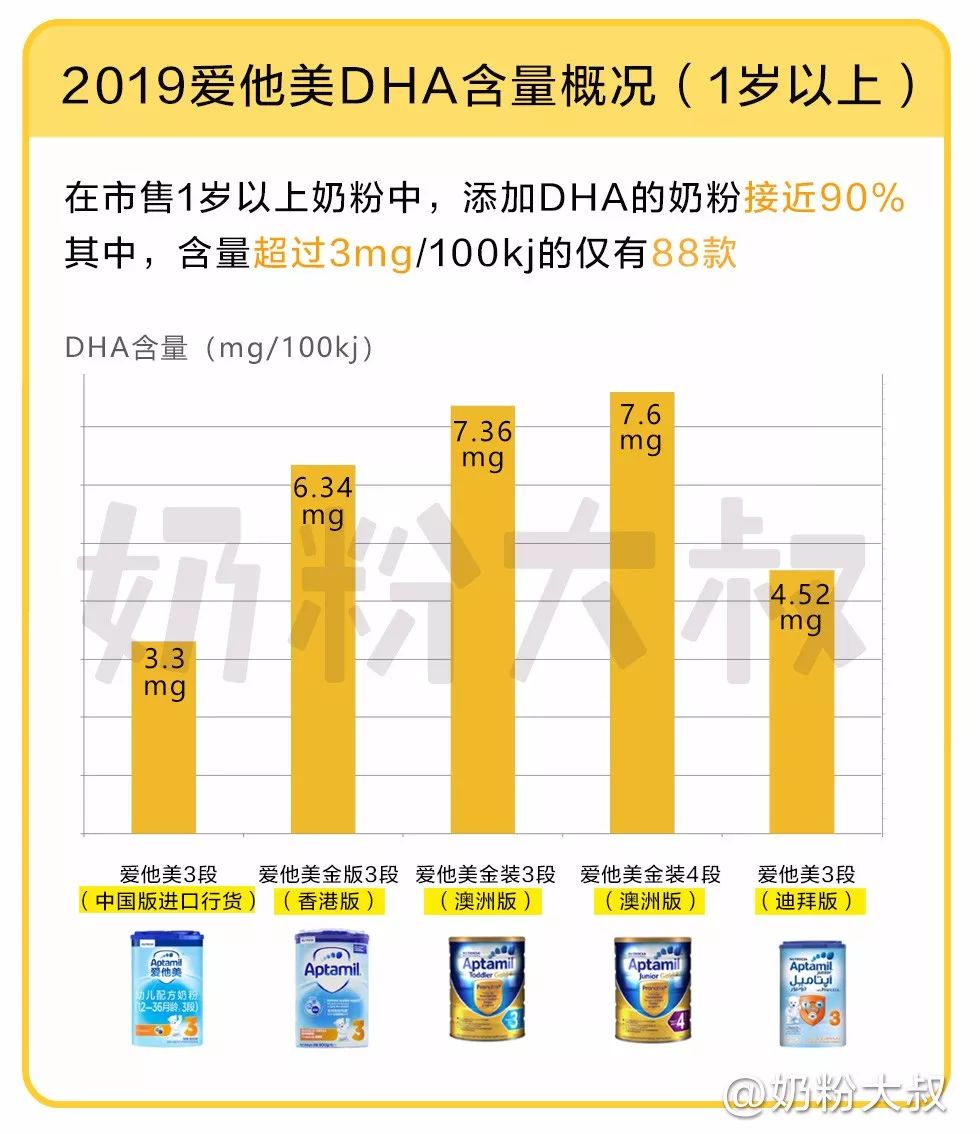 德国爱他美aptamil婴幼儿配方奶粉,爱他美有几个版本哪个最好