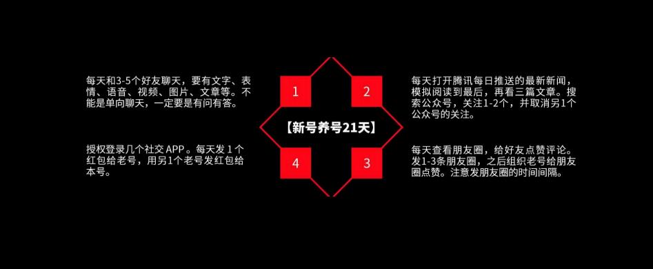 微信私域流量搭建方法,企业微信私域运营思路