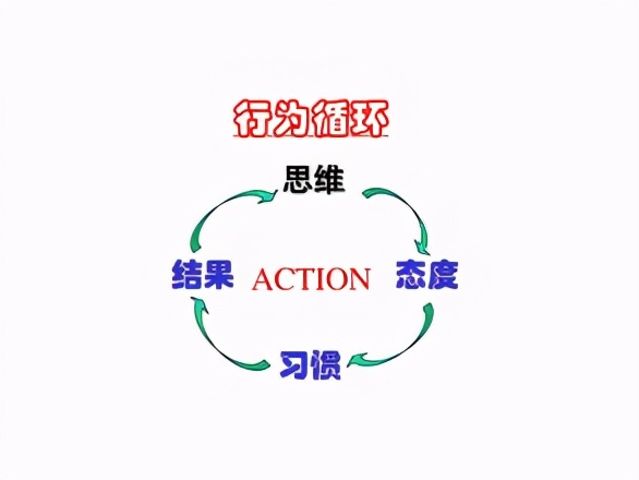 当你身陷困境时,当你陷入困境如何破局