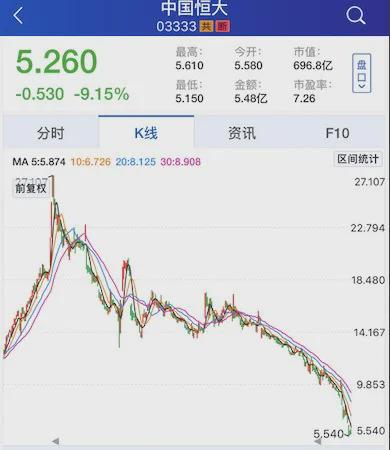 末路狂花的恒大