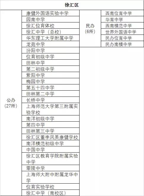 上海民办高中一梯队学校,上海各区高中学校排名表