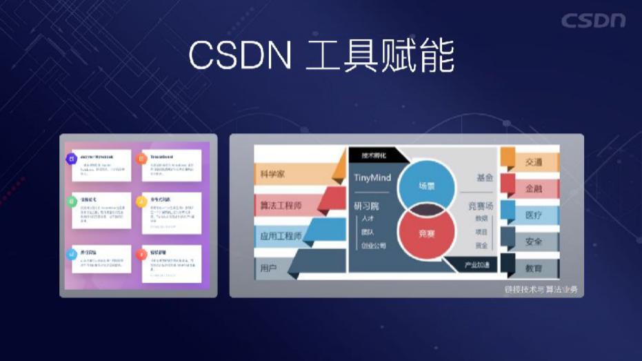 从封闭走向开放,互联网免费和付费模式