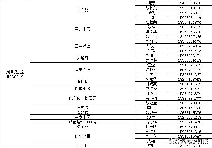 保障全市抗疫物资,抗疫提供医用物资保障