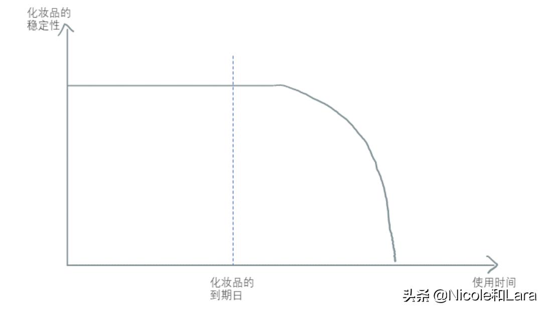化妆品上的保质期英文怎么看,化妆品的有效期怎么看