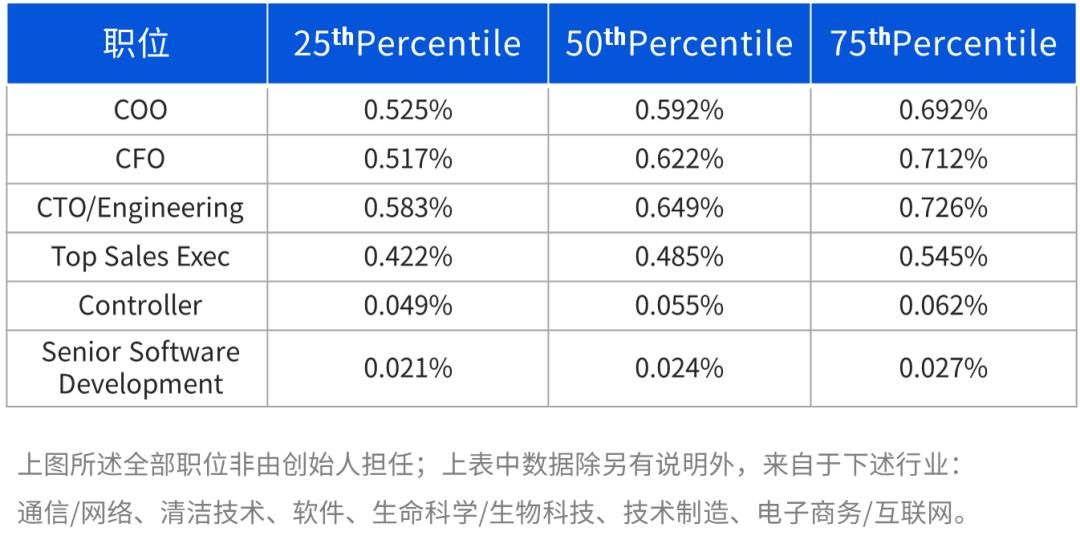 上市公司如何设计股权激励,公司股权激励设计实操