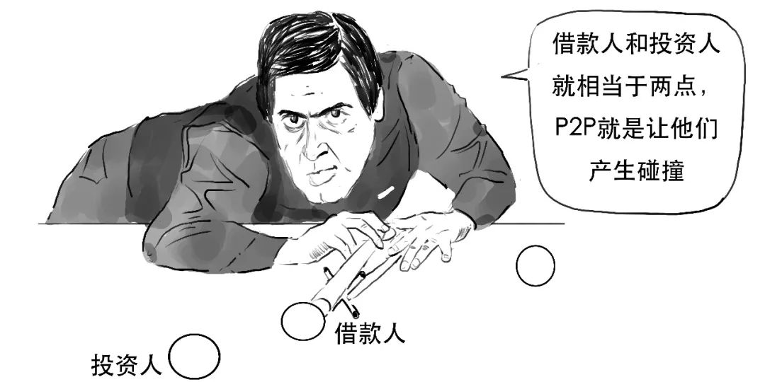 p2p新手必杀技,p2p最强出局方法