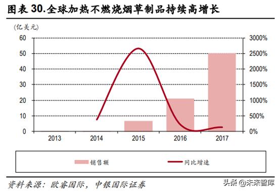 未来我国草业发展前景如何,新型烟草趋势分析