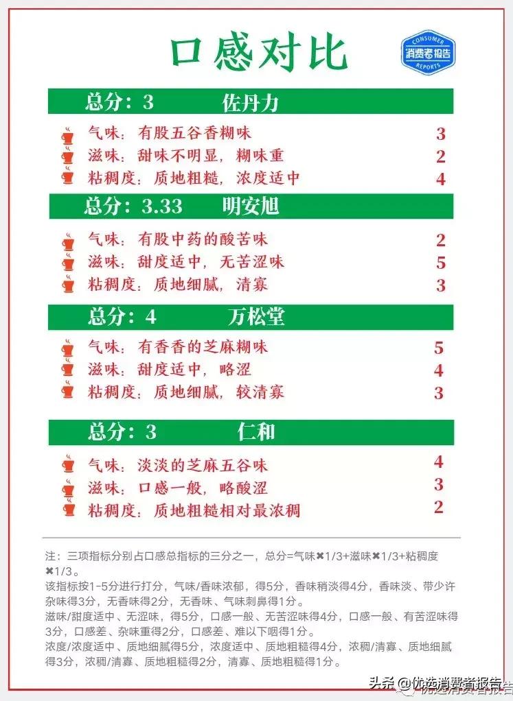 159代餐粉有效么,159代餐餐粉