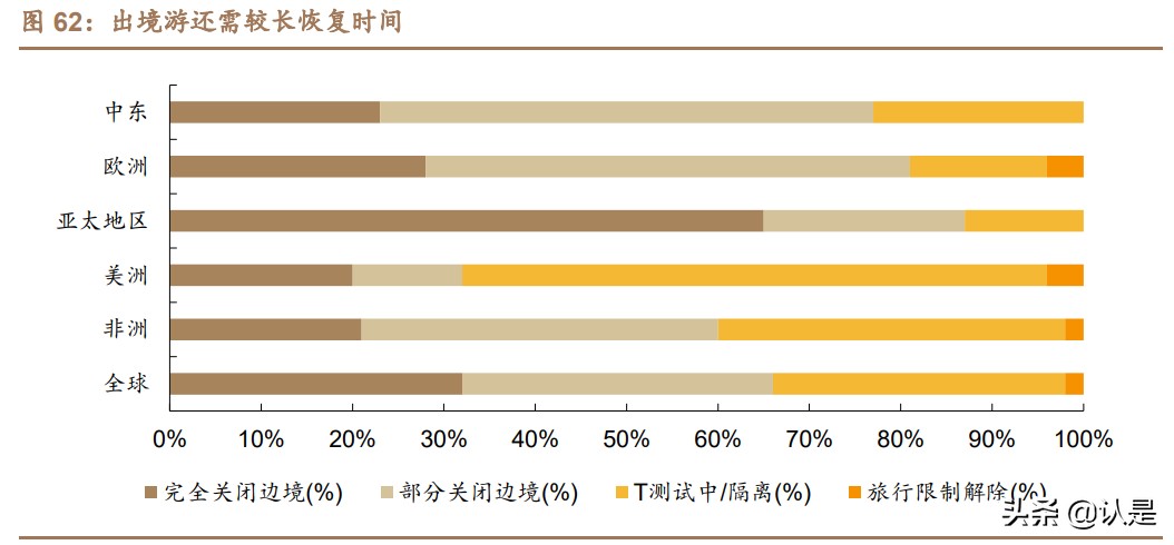 免税行业深度报告：消费回流+政策利好，免税质价俱优大有可为