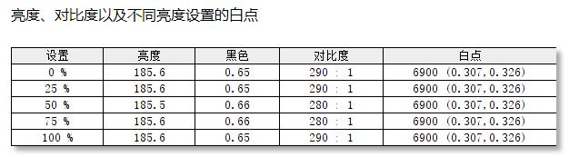 戴尔灵越一体机测评,戴尔灵越翻转本测评