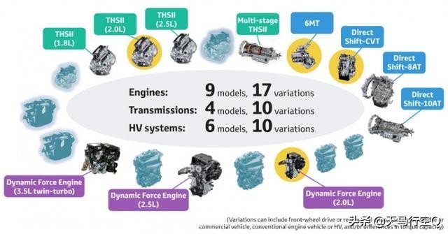 亚洲龙凯美瑞2.5发动机一样么,丰田凯美瑞亚洲龙2.0动力比较