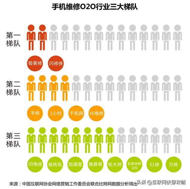 京东有苹果手机维修的合作站么,京东iphone手机维修哪里专业