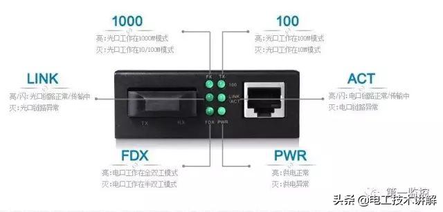 监控使用光纤收发器的接法,监控摄像头连接光纤收发器