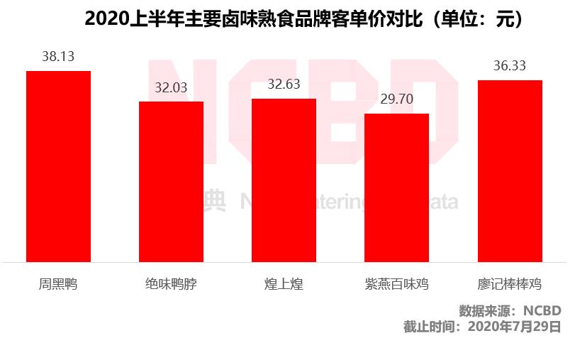 门店数不如绝味，口碑却远超对手，周黑鸭凭什么？