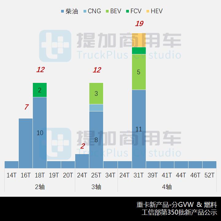 飞碟奥驰4米2栏板货车,飞碟奥驰v2马力