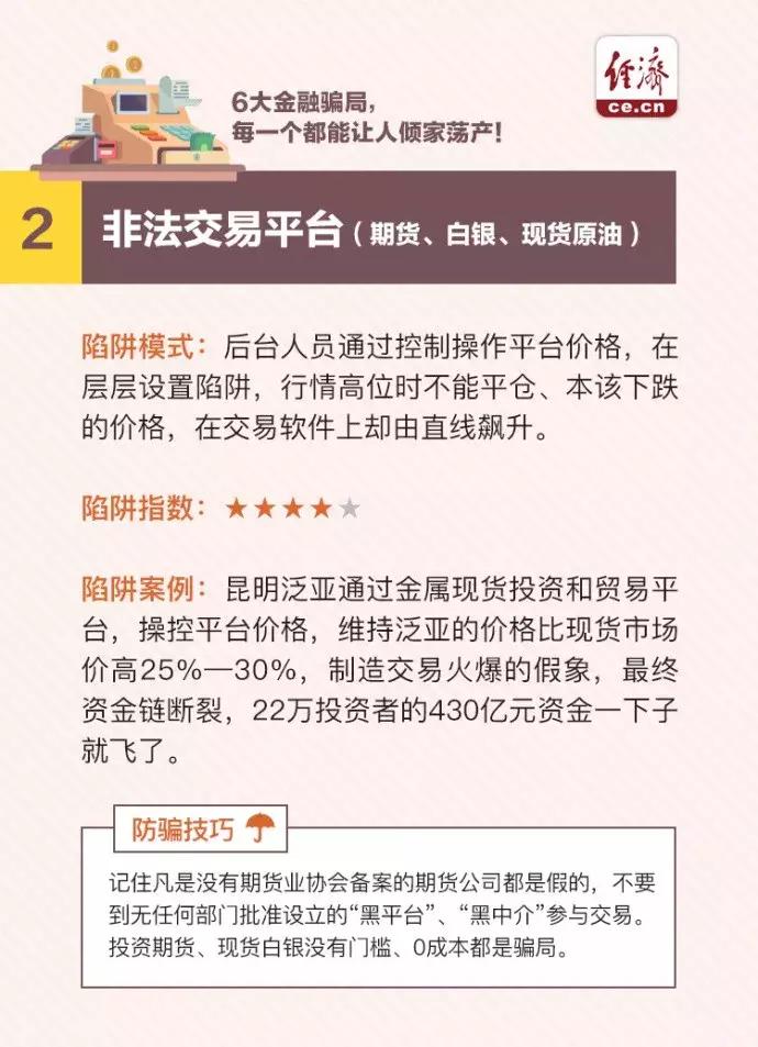 六大银行诈骗案,六大金融骗局