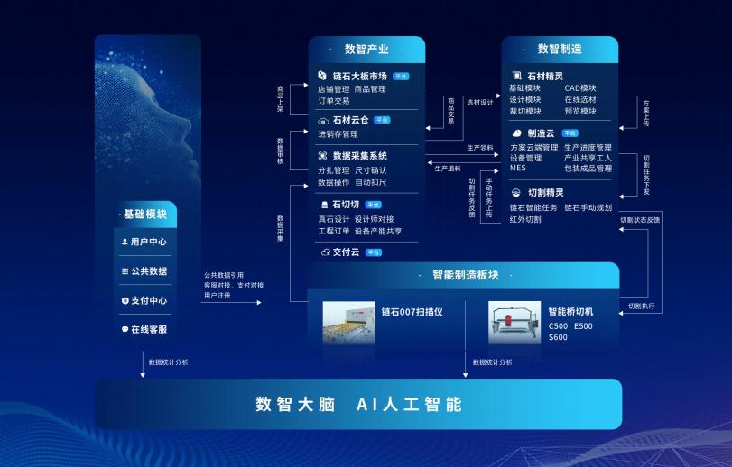 大型科技项目发布会现场,链石发布会直播
