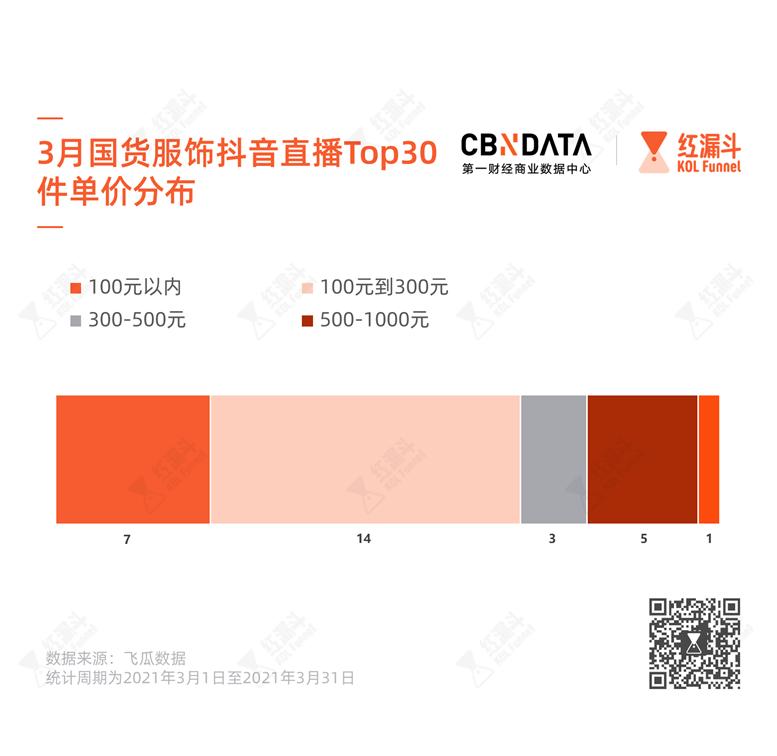 女装国货品牌,十大必买国货女装