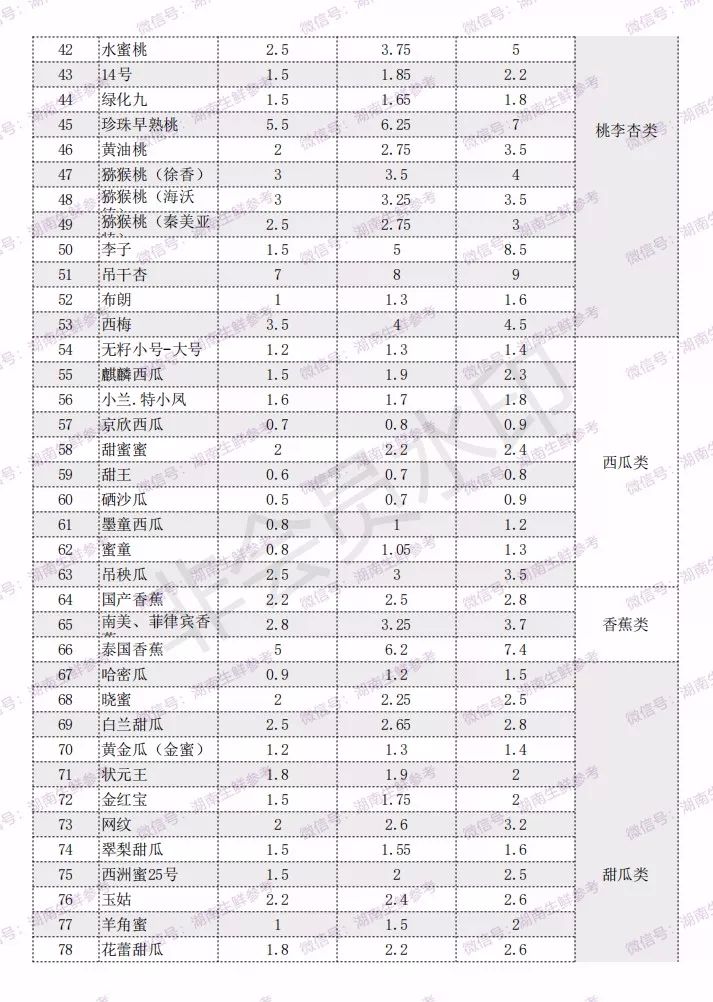 番茄水果批发,番茄蔬菜行情