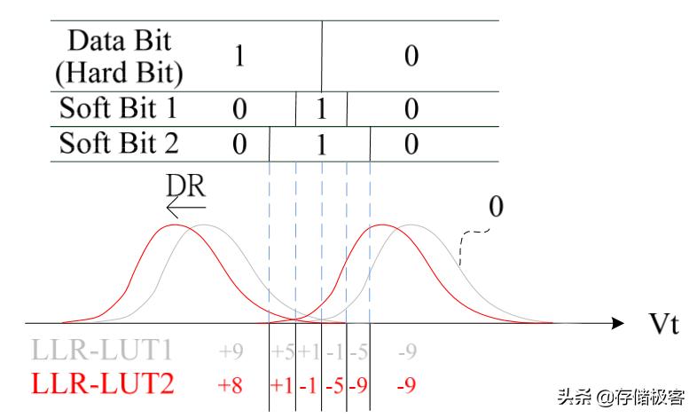 拒绝忽悠前一句是什么,苹果tlc闪存寿命到底有多长