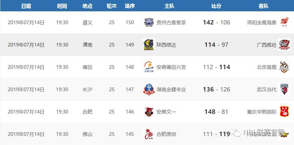 总结|NBL第23轮至第25轮比赛综述及本周联赛赛程