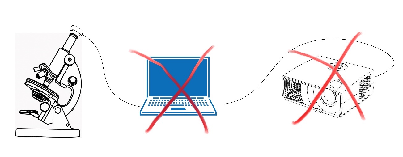 花式搞电脑,花式投影仪玩法