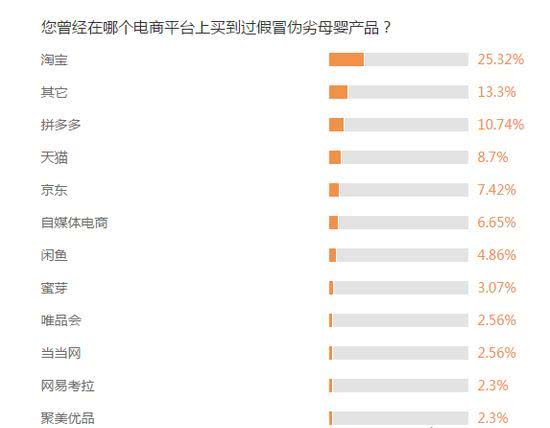 3.15母婴用品曝光,3.15母婴产品调查
