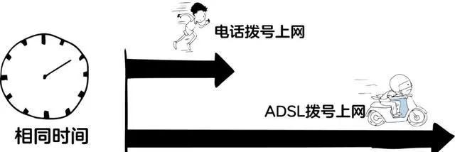 宽带基本知识有哪些,快速了解宽带知识