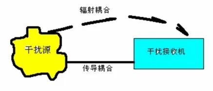 emc电磁兼容书籍推荐,电磁兼容性emc仿真软件
