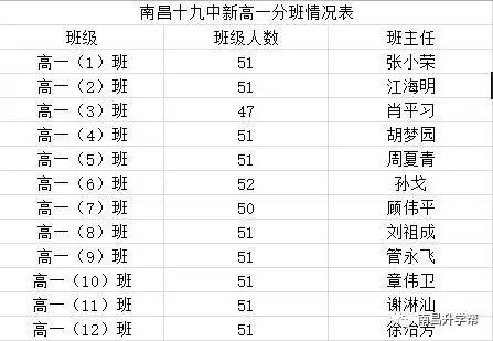 南昌十中高一新生分班考试,南昌十九中是怎么分班的