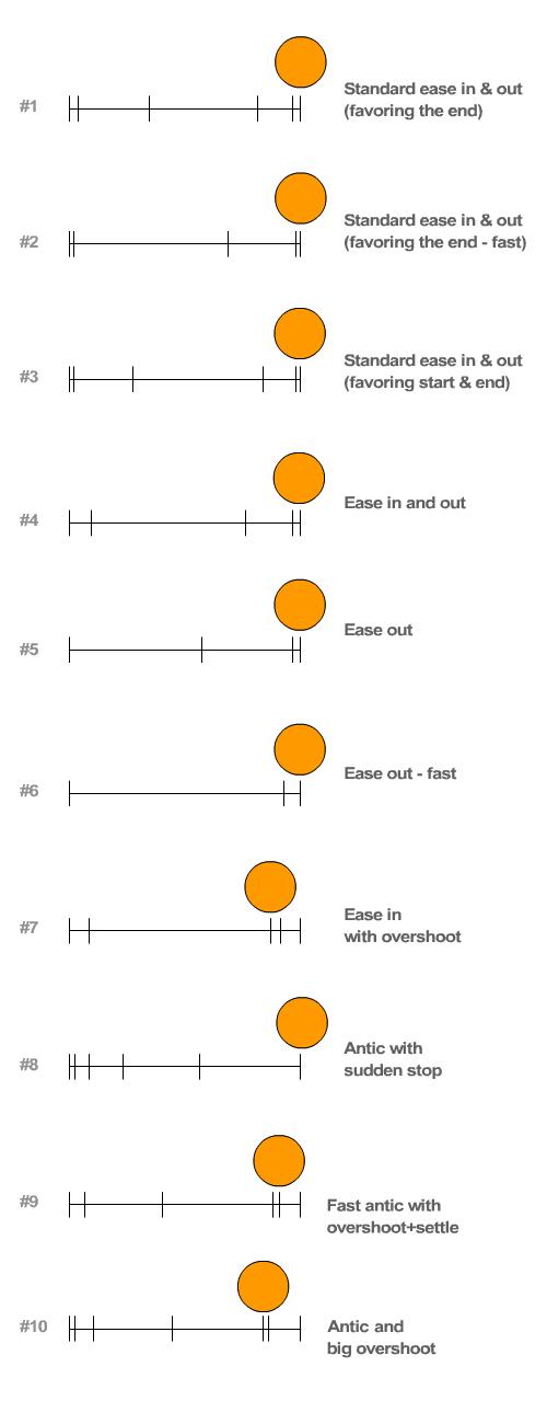 初学动画这20个最佳动画技巧必备,动画教程新手入门零基础的书籍