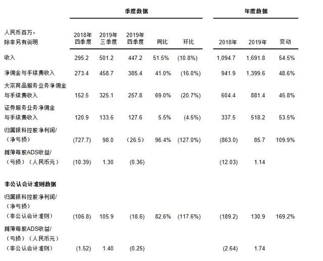 昔日龙头企业陷入破产困境,银科控股为什么退市