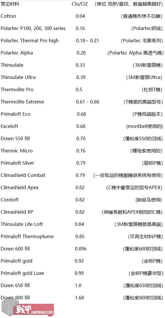 最好的户外棉服推荐,弹棉花棉服
