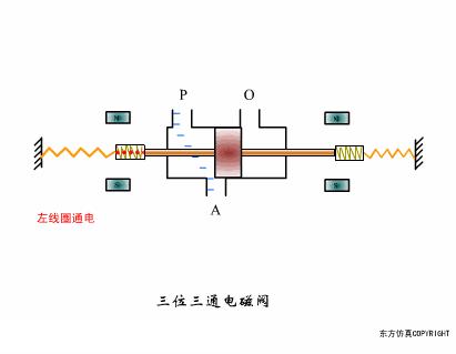 气动阀门定位器工作原理动画讲解,阀门工作原理动图大全