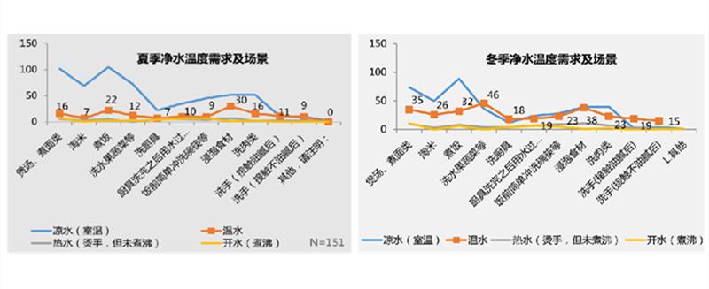 美的悦净净热一体机测评,净饮水一体机测评美的