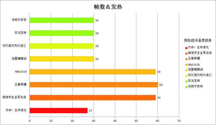 魅族16游戏怎么样,魅族16性能测试