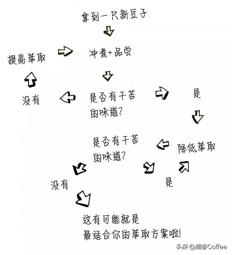 在家如何泡出好喝甜咖啡,掌握这几点你也能冲泡好喝的红茶