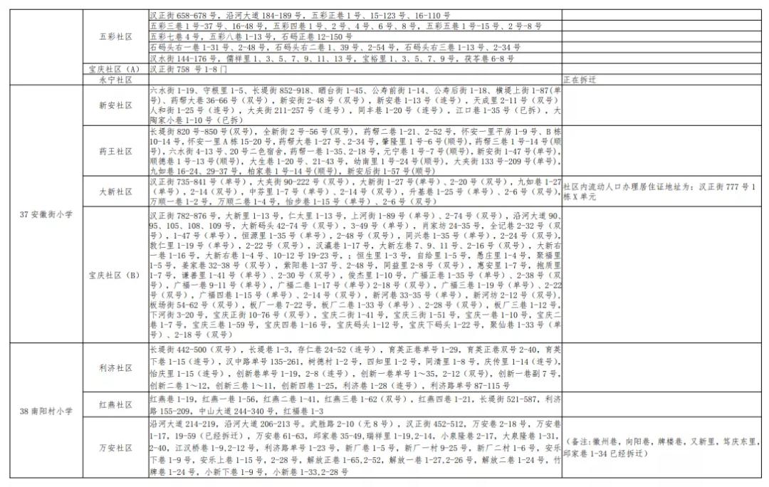 武汉洪山区小学对口划片一览表,武汉十大重点小学对口划片一览表
