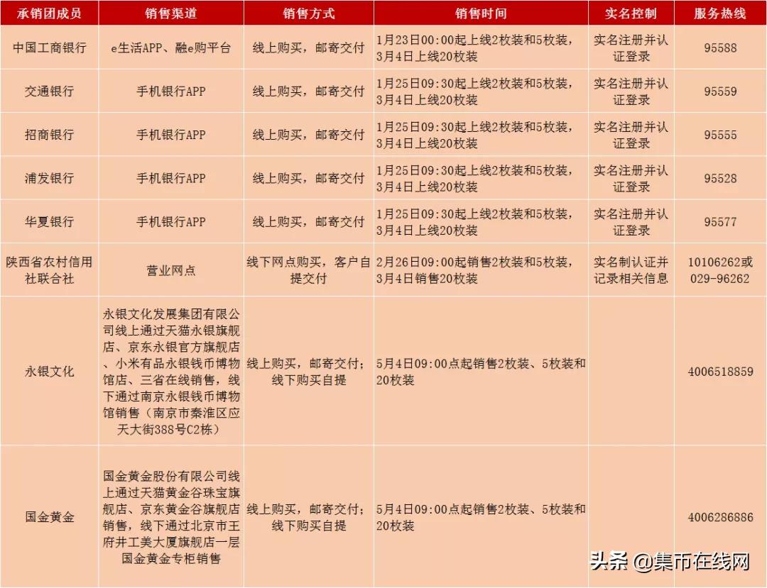 牛币预约率99.99%,涨幅40%!装帧币明天9:30开抢