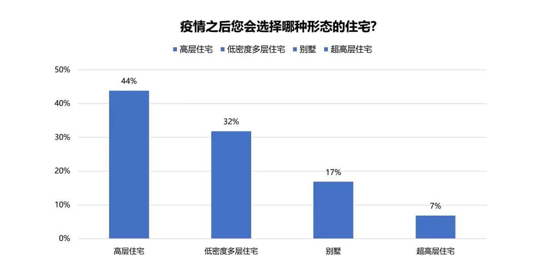 疫情过后客户买房提出的问题,疫情过后购房客户的需求特征