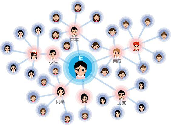 分销推广员怎么做,小程序分销推广员